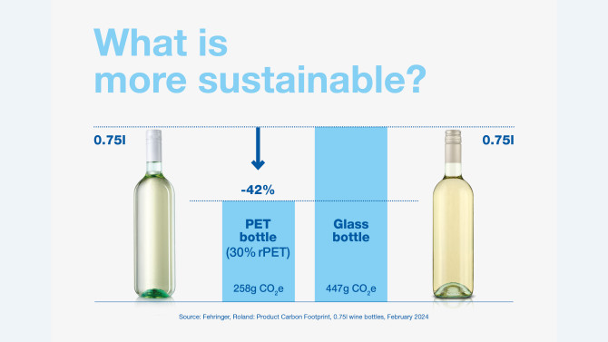 Graphic which shows the life cycle assessment of PET and glass bottle