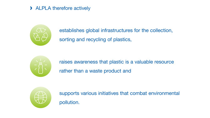 This graphic shows how ALPLA takes action against environmental pollution.