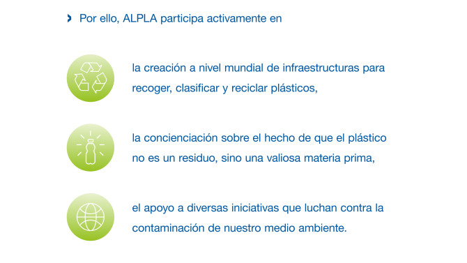 Este gráfico muestra cómo actúa ALPLA contra la contaminación ambiental.