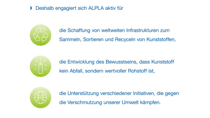 Diese Grafik zeigt, wie ALPLA gegen Umweltverschmutzung vorgeht.