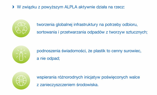 Inicjatywy ALPLA: rozwój globalnej infrastruktury recyklingu, podnoszenie świadomości, że plastik to zasób, a nie odpad, walka z zanieczyszczeniem środowiska.